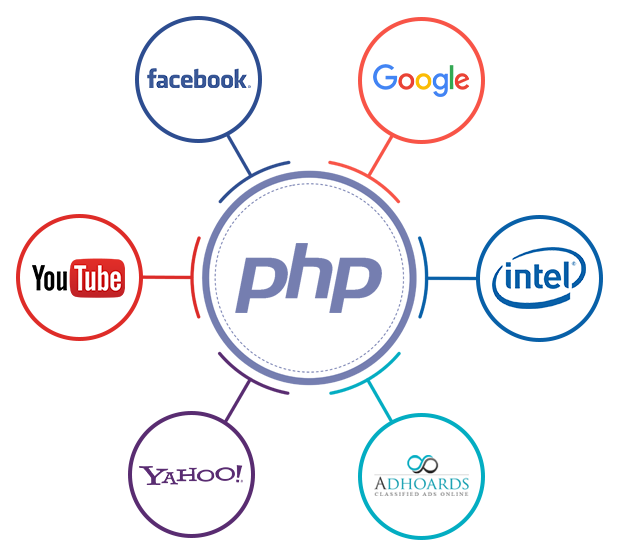 PHP benefits
